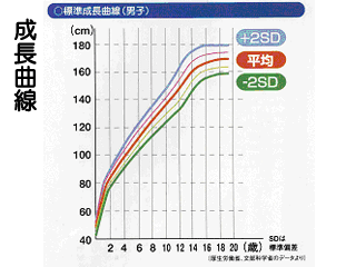 低身長 大阪市住吉区の小児科 小児科南野クリニック 低身長 予防接種に対応